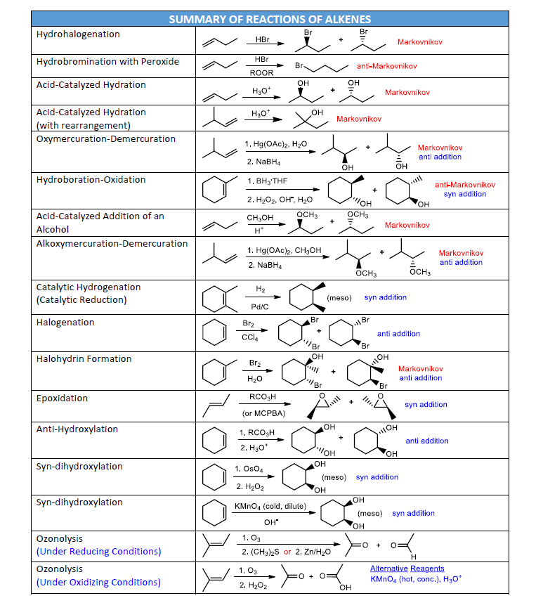 Chad's DAT Study Guides