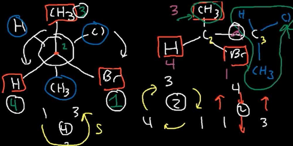 Organic Chemistry DAT Understanding Core Concepts