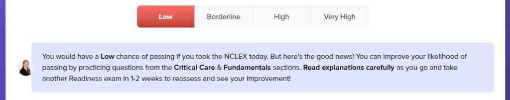 NCLEX Bootcamp Pass Prediction